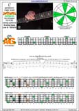 BAGED octaves C pentatonic major scale : 3A1:4G1 box shape (13131 sweep pattern) pdf